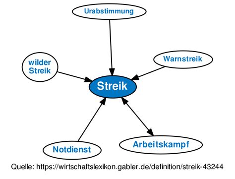 streik übersicht